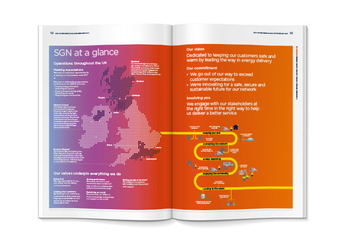 The SGN annual report designed and produced by Thunderbolt Projects